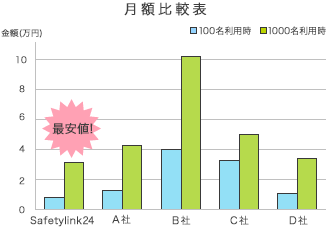 月額比較表